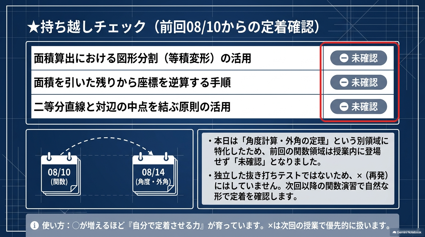 持ち越しチェックの実物。前回の課題3項目と、その判定欄