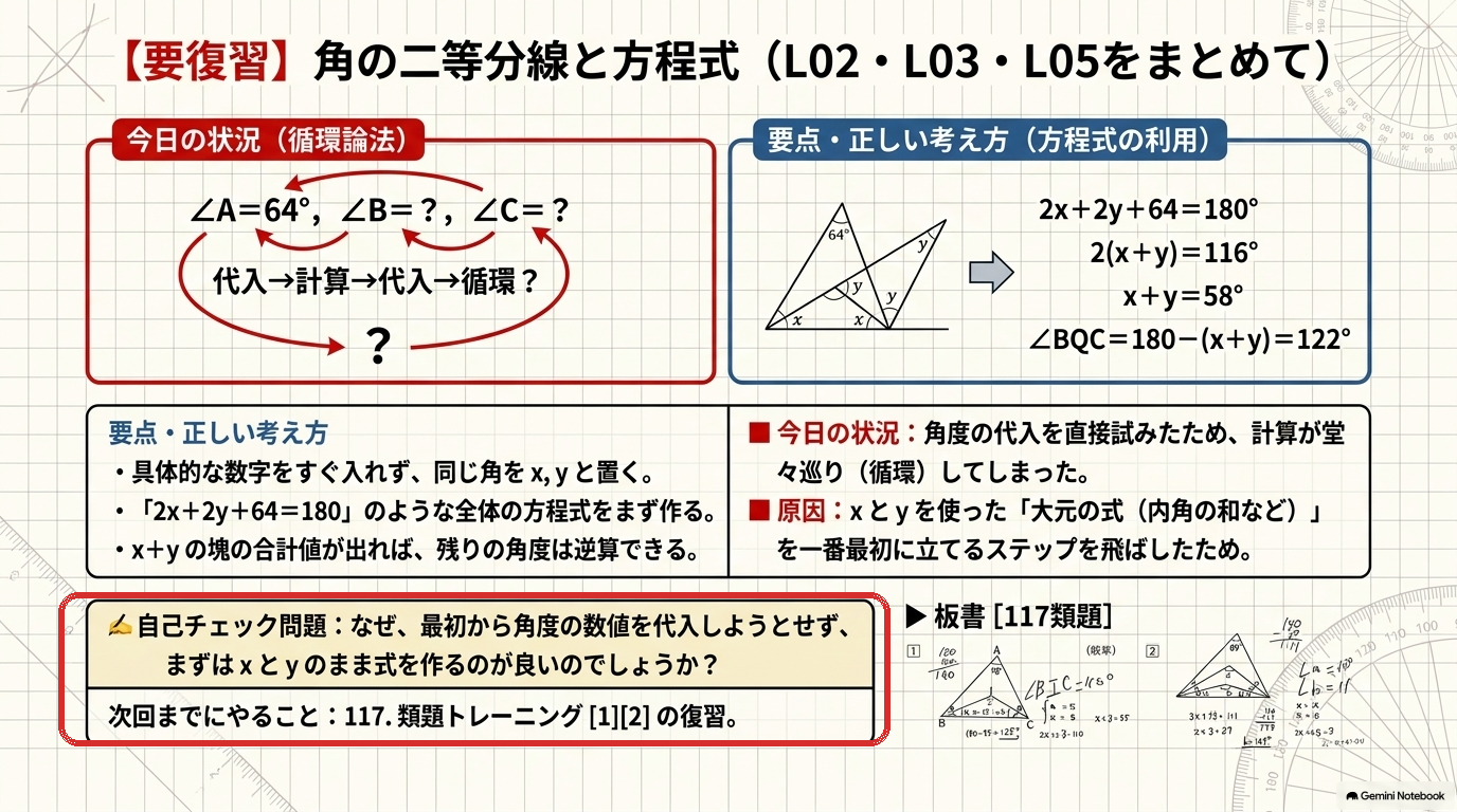 要復習ページの下部にある自己チェック問題。赤枠で示している