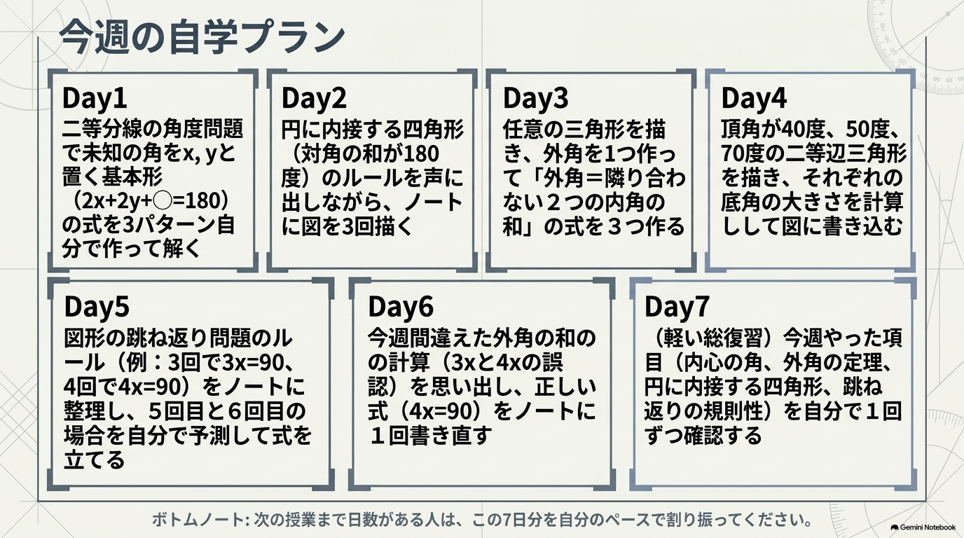 7日分の自学プラン。Day1からDay7まで、各日に具体的な作業が書かれている
