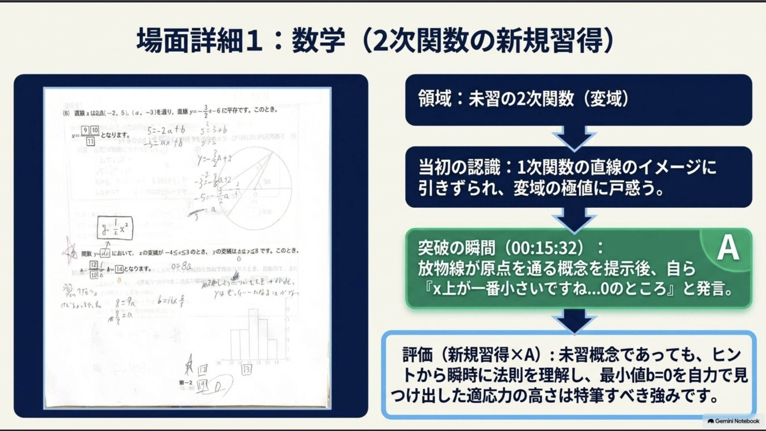 授業後にお渡しするまとめ・レポートの画面