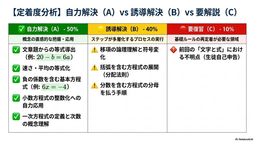 定着度分析