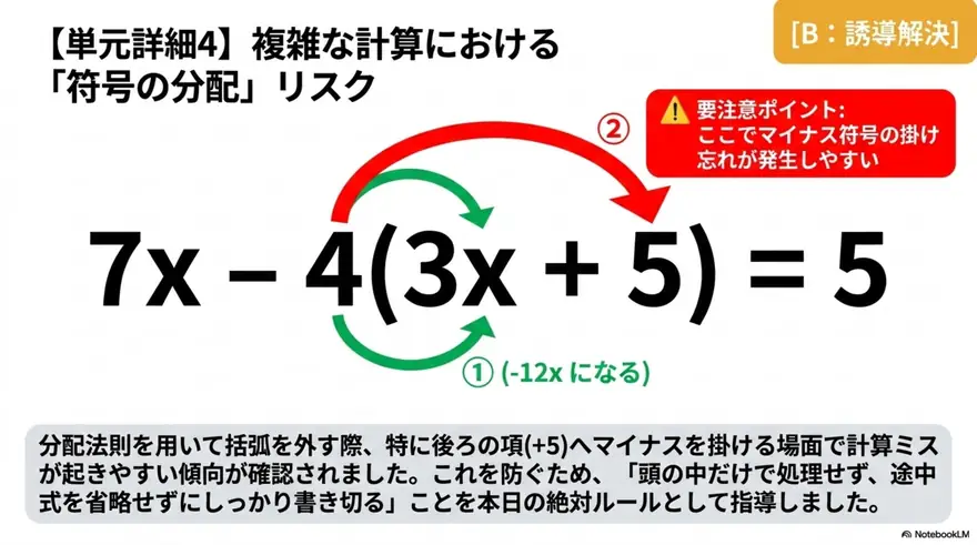 計算の急所の可視化