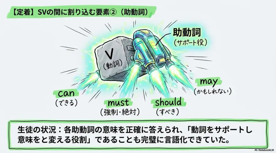 文法概念のイメージ化