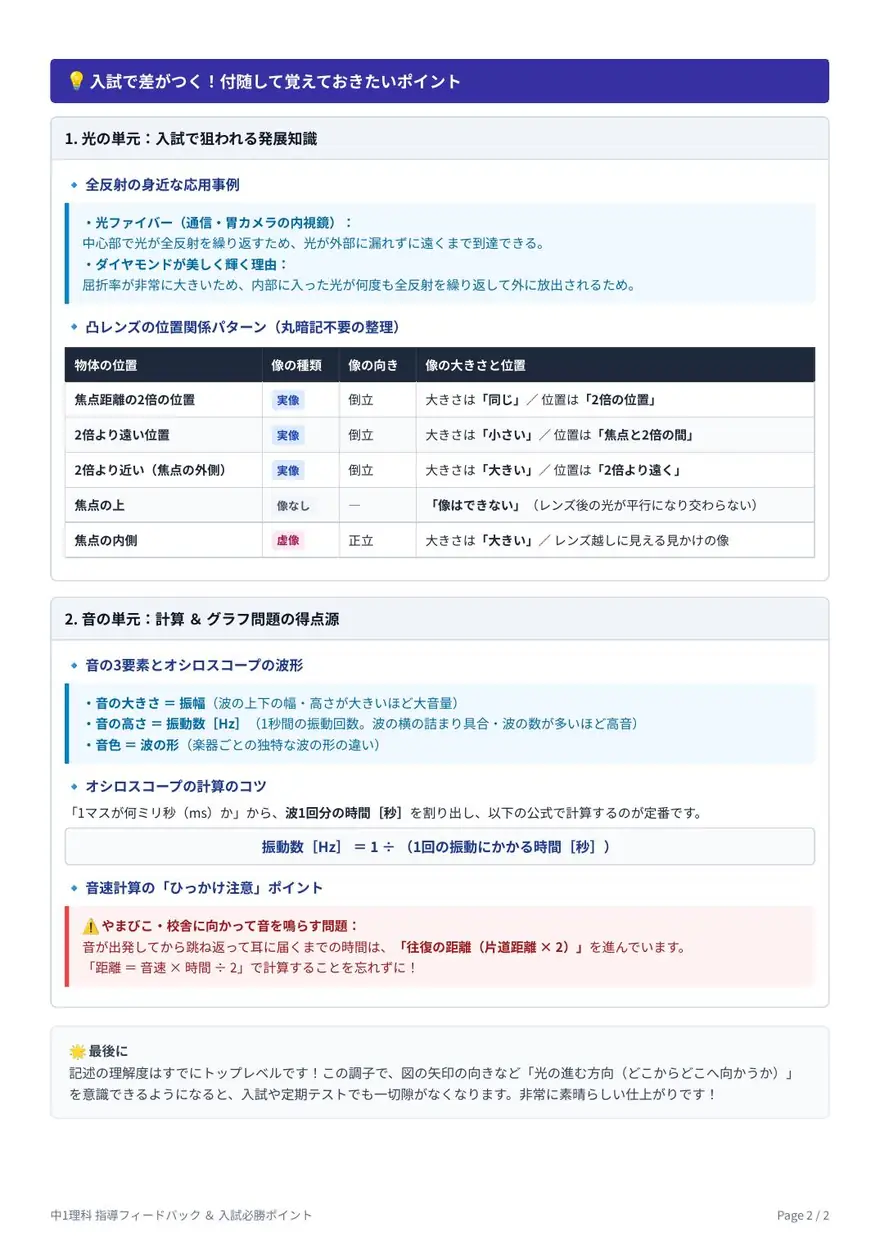 入試発展ポイント