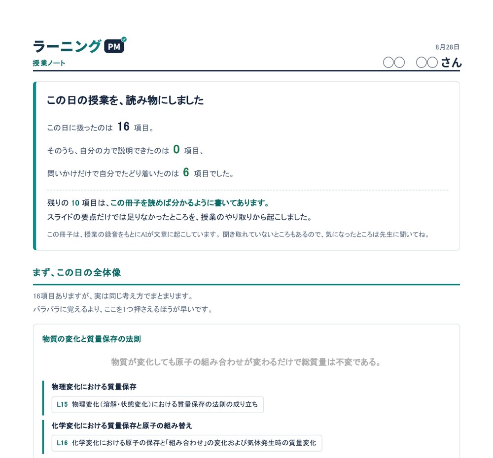 授業回想ノートの表紙。その日の項目が何個の原理でまとまるかを示した図