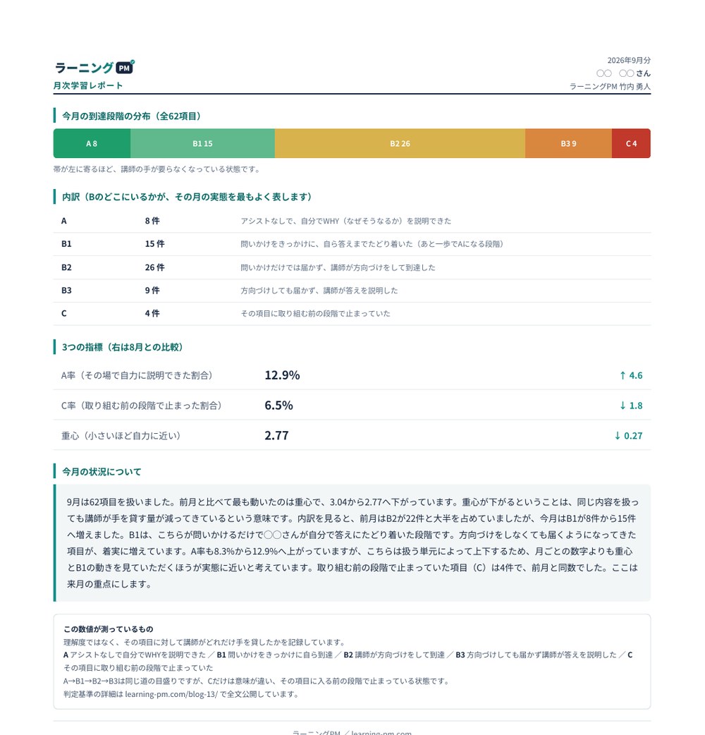 月次レポート。到達段階の分布と、前月との比較が並んでいる