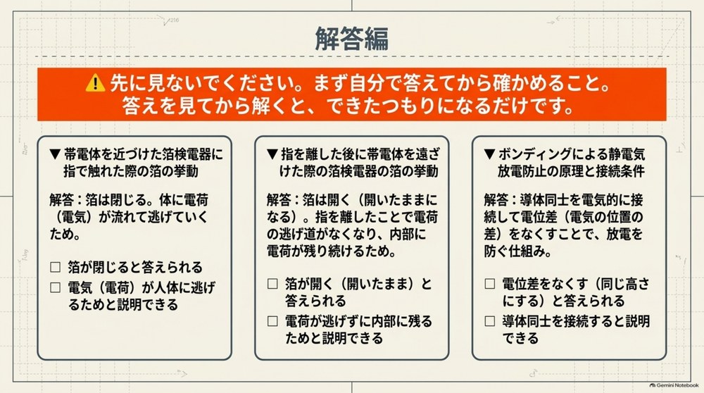解答編。先に見ないよう注意書きがあり、合格の基準が2点ずつ示されている