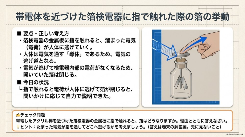 授業復習レポートの1枚。要点、その日どこまで自力だったか、チェック問題が並んでいる